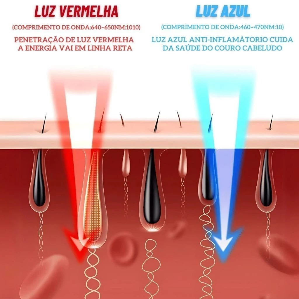4-in-1 Laser Massage Brush – Hair Treatment and Anti-Hair Loss