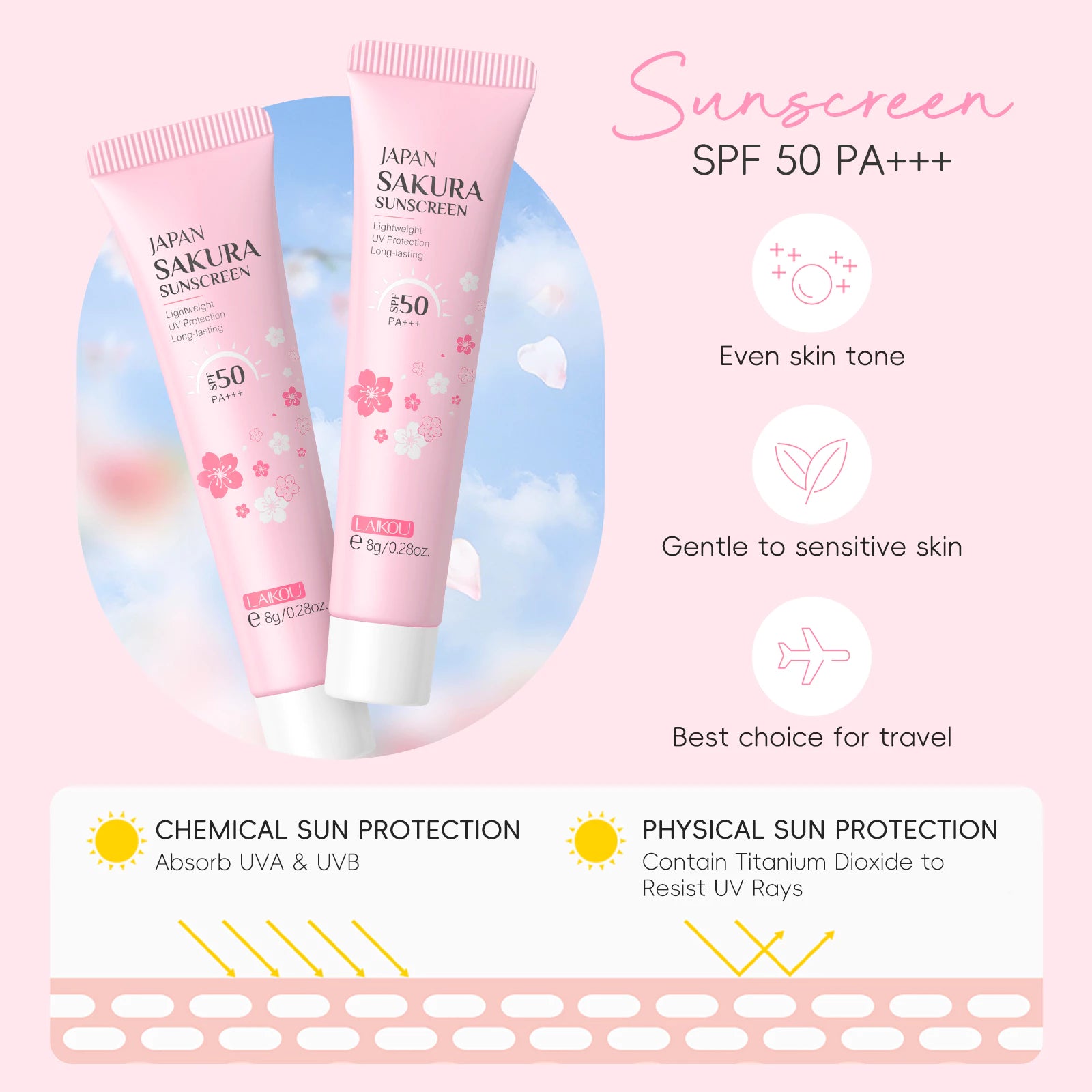 LAIKOU Japan Sakura Travel Skincare Set — Skin Tone, Moisturizing & Repair (4 Units)